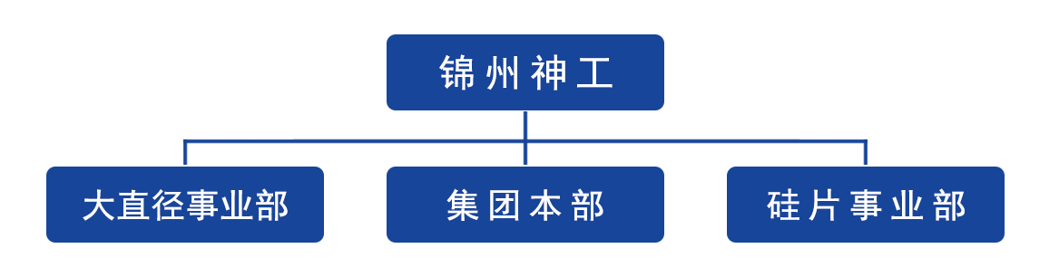 锦州南宫28NG相信品牌力量半导体股份有限公司